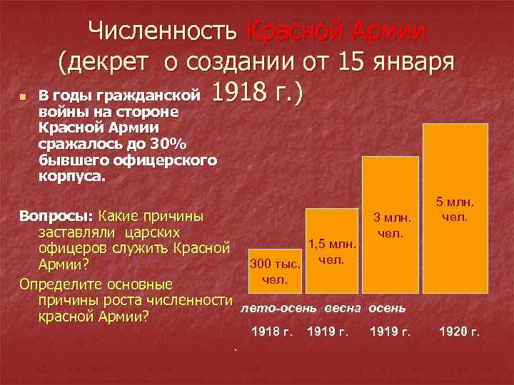 n Численность Красной Армии (декрет о создании от 15 января В годы гражданской 1918
