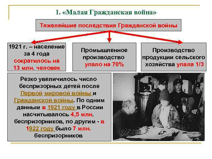 1. «Малая Гражданская война» Тяжелейшие последствия Гражданской войны 1921 г. – население за 4