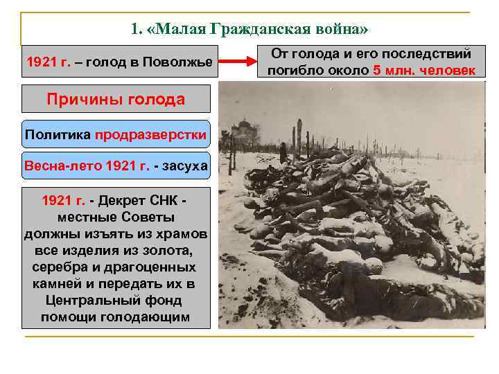 1. «Малая Гражданская война» 1921 г. – голод в Поволжье Причины голода Политика продразверстки