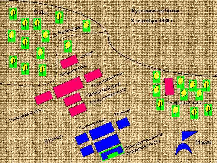 р. До Куликовская битва н 8 сентября 1380 г. а в пряд. Не р
