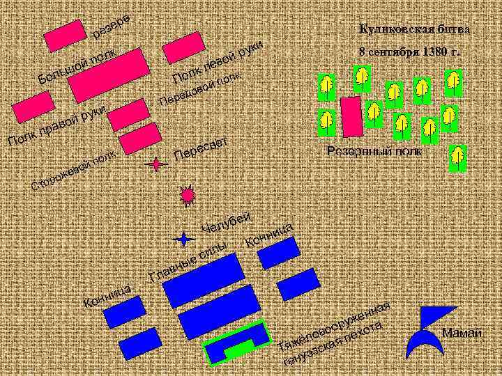 в зер е Куликовская битва р Бо к Пол и к пол й ьшо