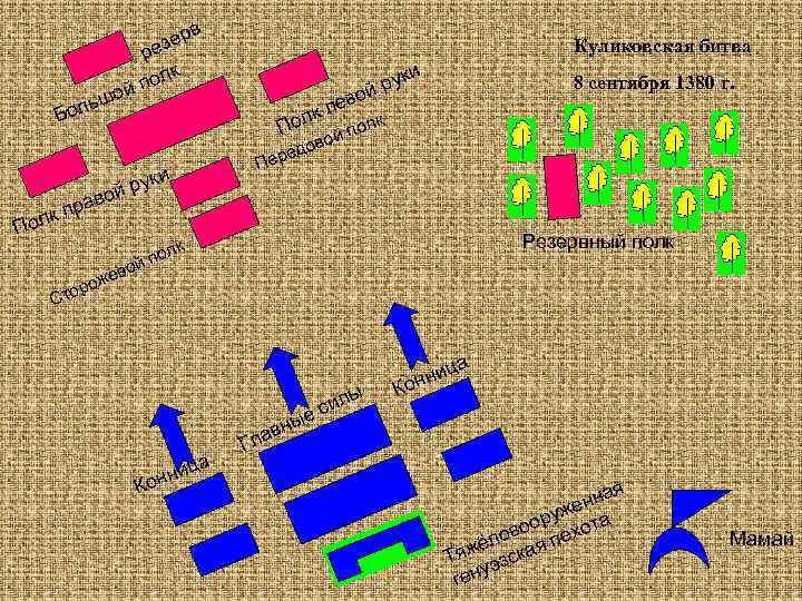 в зер ре к пол ой Куликовская битва и ш оль Б к Пол