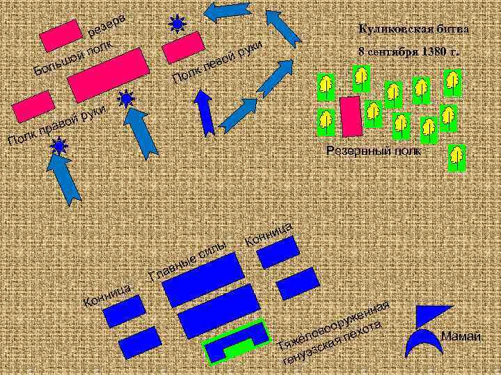 в зер ре к пол ой Куликовская битва и ш оль Б к Пол