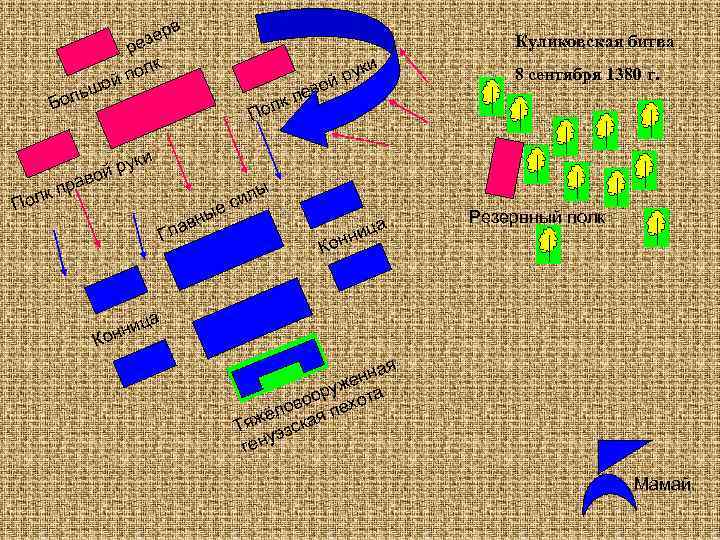 в зер ре к пол ой Куликовская битва и ш оль Б к Пол