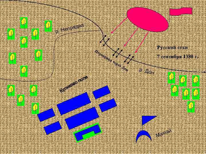ва пряд р. Не Русский стан Пе ре пр ав 7 сентября 1380 г.