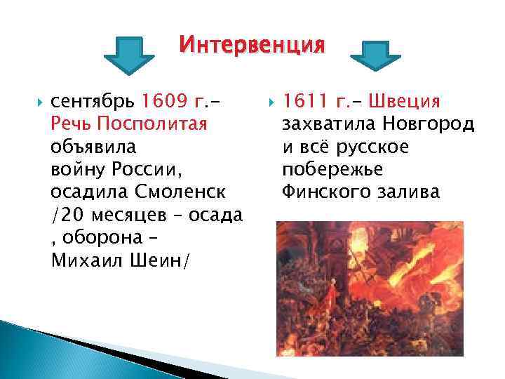 Интервенция сентябрь 1609 г. Речь Посполитая объявила войну России, осадила Смоленск /20 месяцев –