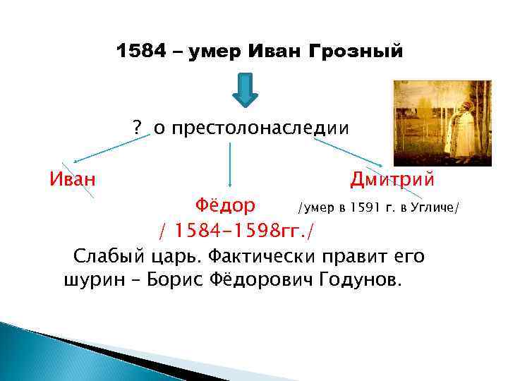 1584 – умер Иван Грозный ? о престолонаследии Иван Дмитрий Фёдор /умер в 1591