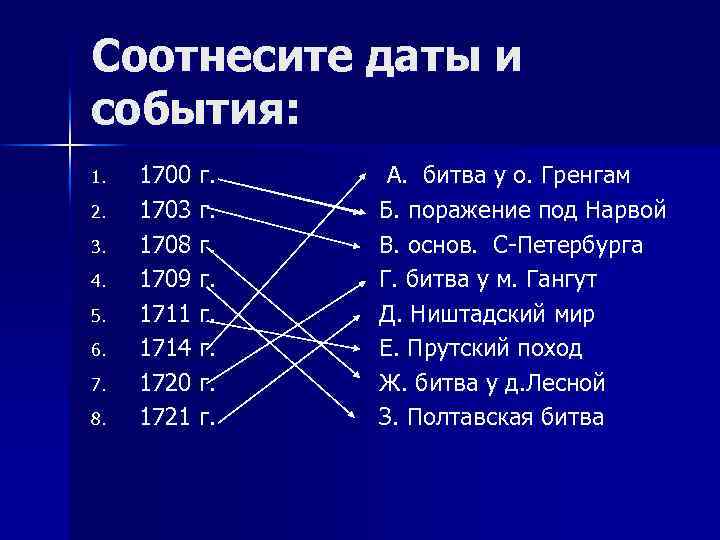 Соотнесите даты и события: 1. 2. 3. 4. 5. 6. 7. 8. 1700 г.