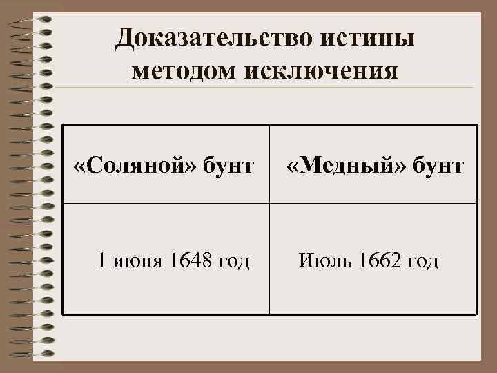 Доказательство истины. Способы истины. Подтверждение истины. Укажите истинность или ложность утверждений о Соляном бунте.. Истина и метод.