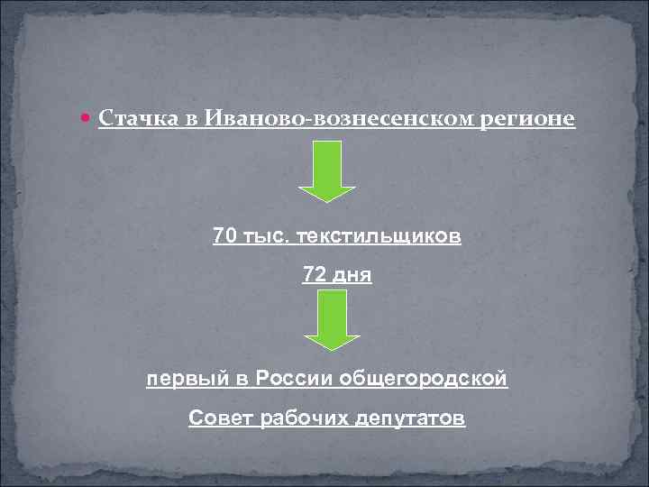  Стачка в Иваново-вознесенском регионе 70 тыс. текстильщиков 72 дня первый в России общегородской