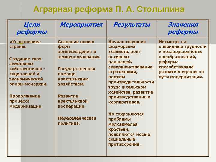 Аграрная реформа П. А. Столыпина Цели реформы «Успокоение» страны. Создание слоя земельных собственников социальной