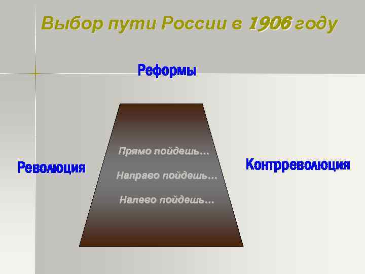 Выбор пути России в 1906 году Реформы Прямо пойдешь… Революция Направо пойдешь… Налево пойдешь…
