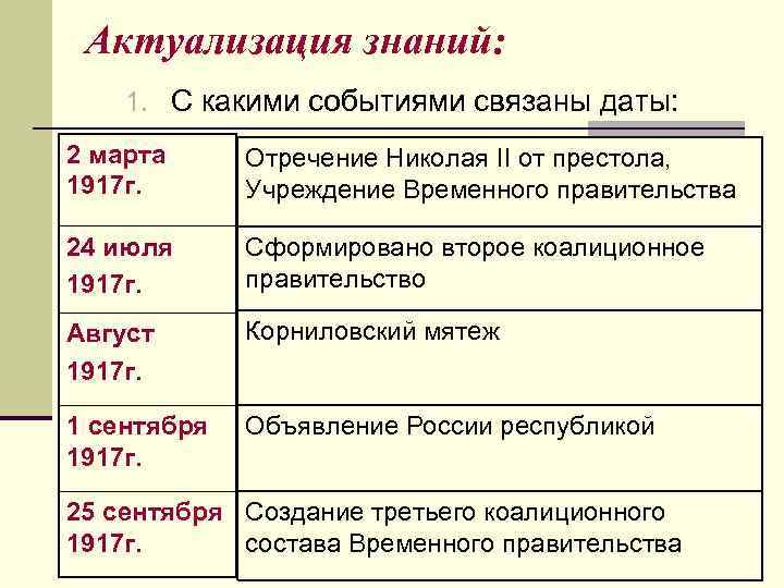 Актуализация знаний: 1. С какими событиями связаны даты: 2 марта 1917 г. Отречение Николая