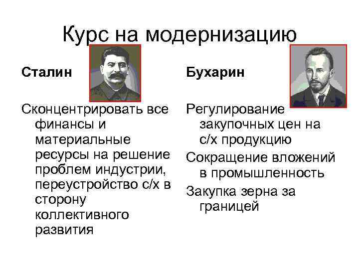 Курс на модернизацию Сталин Бухарин Сконцентрировать все финансы и материальные ресурсы на решение проблем