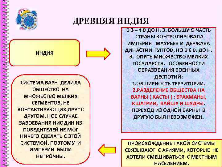 ДРЕВНЯЯ ИНДИЯ СИСТЕМА ВАРН ДЕЛИЛА ОБШЕСТВО НА МНОЖЕСТВО МЕЛКИХ СЕГМЕНТОВ, НЕ КОНТАКТИРУЮЩИХ ДРУГ С