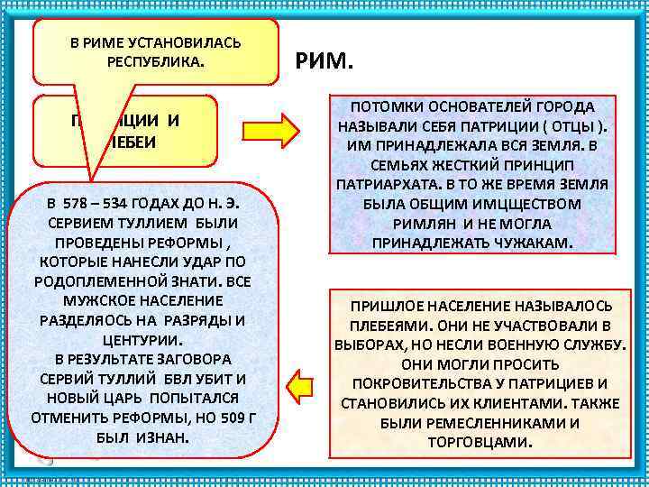 В РИМЕ УСТАНОВИЛАСЬ РЕСПУБЛИКА. ПАТРИЦИИ И ПЛЕБЕИ В 578 – 534 ГОДАХ ДО Н.