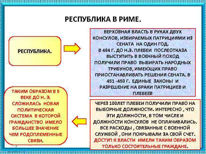 РЕСПУБЛИКА В РИМЕ. РЕСПУБЛИКА. ТАКИМ ОБРАЗОМ В 5 ВЕКЕ ДО Н. Э. СЛОЖИЛАСЬ НОВАЯ