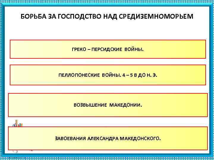 БОРЬБА ЗА ГОСПОДСТВО НАД СРЕДИЗЕМНОМОРЬЕМ ГРЕКО – ПЕРСИДСКИЕ ВОЙНЫ. ПЕЛЛОПОНЕСКИЕ ВОЙНЫ. 4 – 5