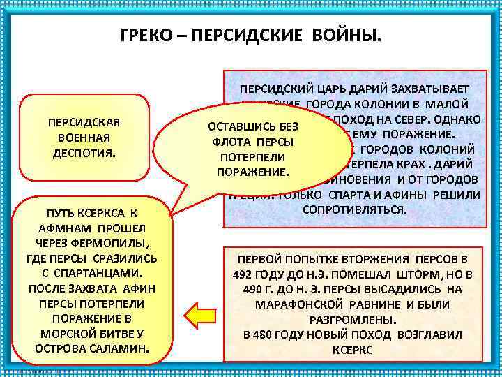 ГРЕКО – ПЕРСИДСКИЕ ВОЙНЫ. ПЕРСИДСКАЯ ВОЕННАЯ ДЕСПОТИЯ. ПУТЬ КСЕРКСА К АФМНАМ ПРОШЕЛ ЧЕРЕЗ ФЕРМОПИЛЫ,