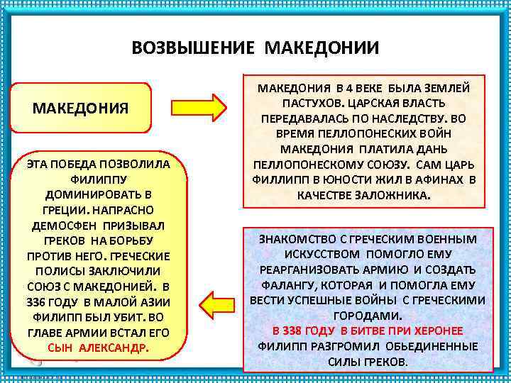 ВОЗВЫШЕНИЕ МАКЕДОНИИ МАКЕДОНИЯ ЭТА ПОБЕДА ПОЗВОЛИЛА ФИЛИППУ ДОМИНИРОВАТЬ В ГРЕЦИИ. НАПРАСНО ДЕМОСФЕН ПРИЗЫВАЛ ГРЕКОВ