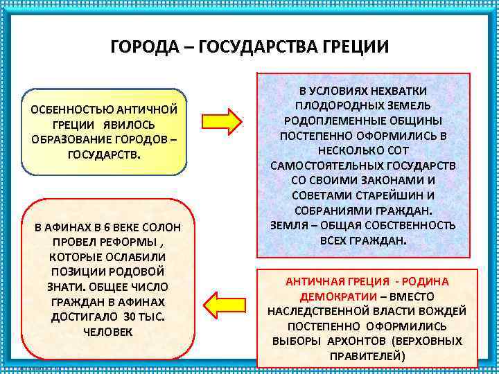 ГОРОДА – ГОСУДАРСТВА ГРЕЦИИ ОСБЕННОСТЬЮ АНТИЧНОЙ ГРЕЦИИ ЯВИЛОСЬ ОБРАЗОВАНИЕ ГОРОДОВ – ГОСУДАРСТВ. В АФИНАХ