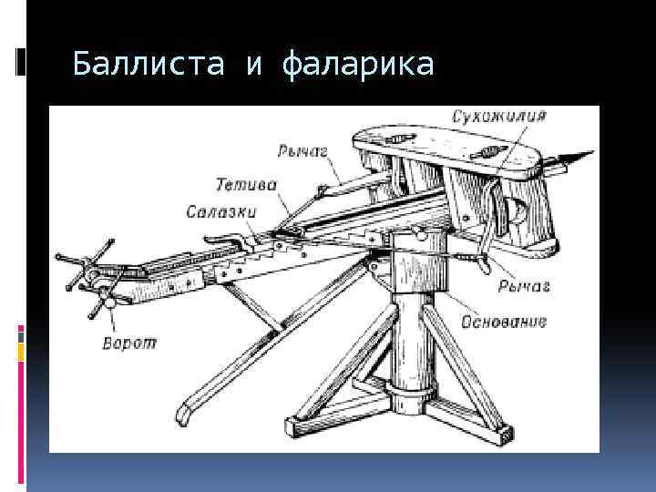 Баллиста и фаларика 