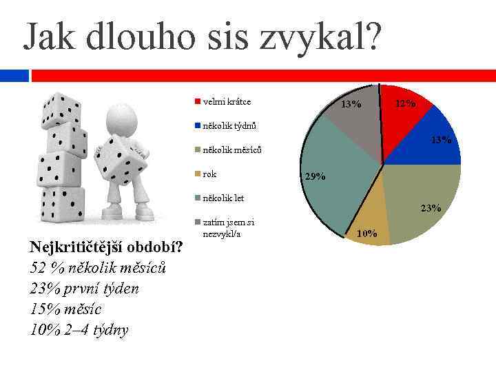 Jak dlouho sis zvykal? velmi krátce 13% 12% několik týdnů 13% několik měsíců rok