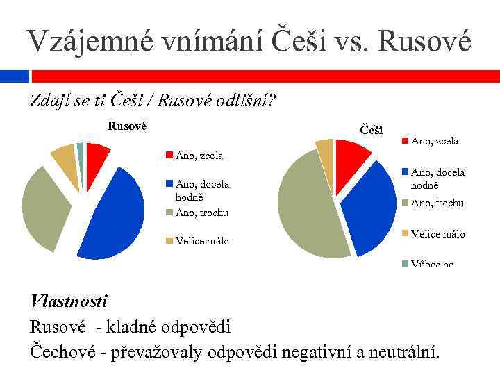 Vzájemné vnímání Češi vs. Rusové Zdají se ti Češi / Rusové odlišní? Rusové Češi