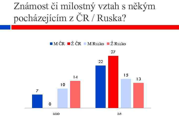 Známost či milostný vztah s někým pocházejícím z ČR / Ruska? M ČR Ž
