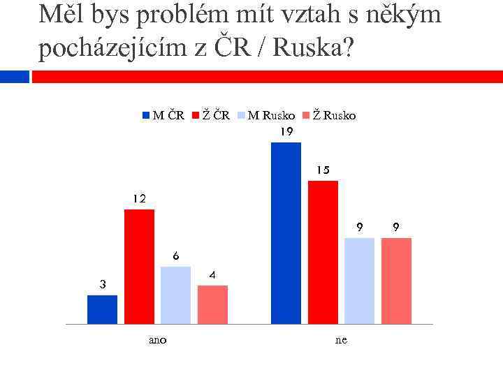 Měl bys problém mít vztah s někým pocházejícím z ČR / Ruska? M ČR
