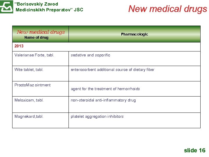 “Borisovskiy Zavod Medicinskikh Preparatov” JSC New medical drugs Pharmacologic Name of drug 2013 Valerianae