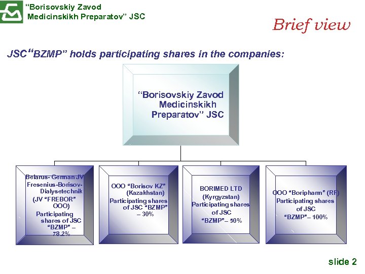 “Borisovskiy Zavod Medicinskikh Preparatov” JSC Brief view JSC“BZMP” holds participating shares in the companies: