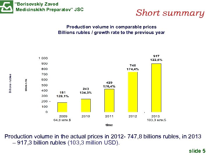 “Borisovskiy Zavod Medicinskikh Preparatov” JSC Short summary Billons rubles Production volume in comparable prices