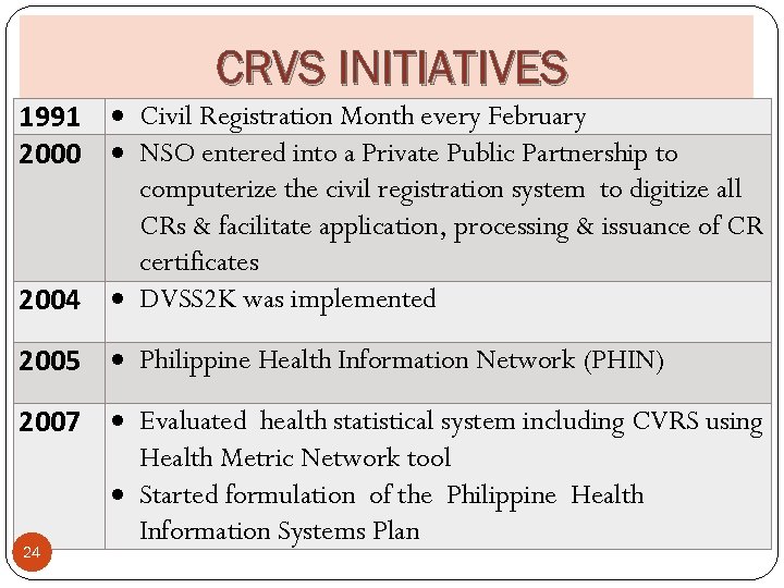 CRVS INITIATIVES 1991 Civil Registration Month every February 2000 NSO entered into a Private