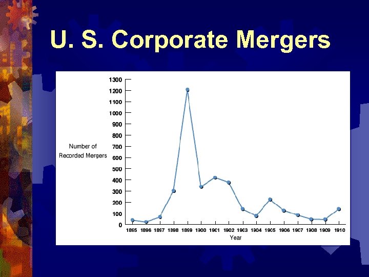 U. S. Corporate Mergers 