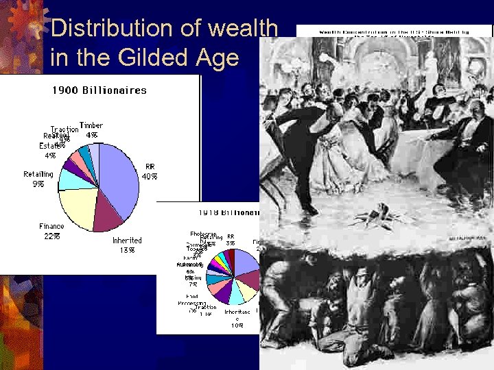 Distribution of wealth in the Gilded Age 