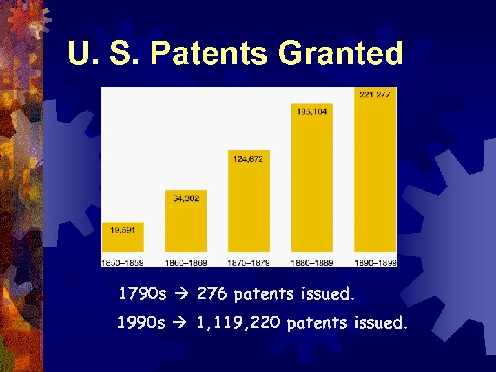 U. S. Patents Granted 1790 s 276 patents issued. 1990 s 1, 119, 220