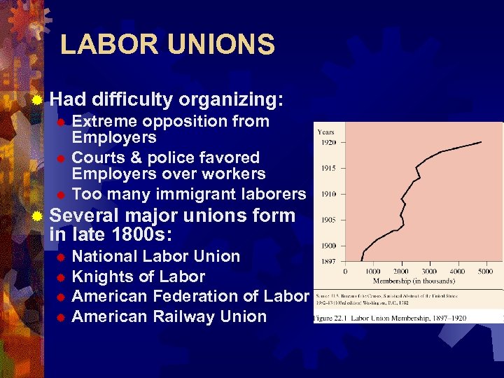 LABOR UNIONS ® Had difficulty organizing: ® Extreme opposition from Employers ® Courts &