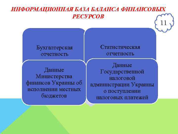 ИНФОРМАЦИОННАЯ БАЗА БАЛАНСА ФИНАНСОВЫХ РЕСУРСОВ 11 Бухгалтерская отчетность Данные Министерства финансов Украины об исполнении