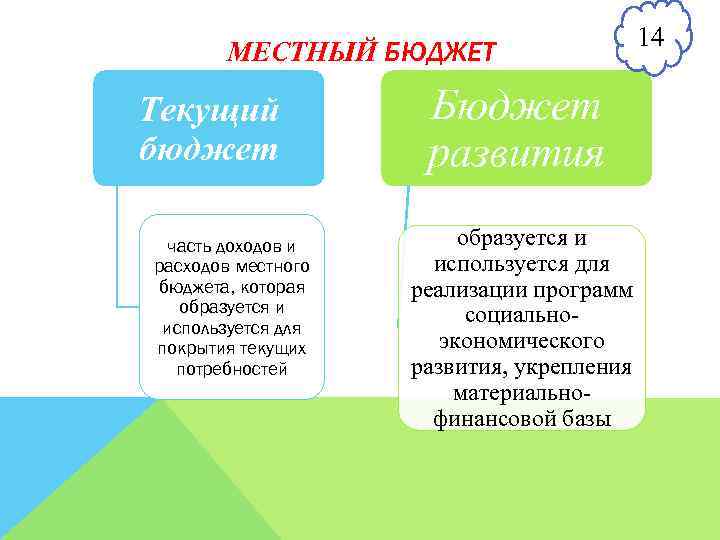 Местный бюджет это. Местный бюджет. Средства муниципального бюджета. Муниципальный бюджет. Элементы местного бюджета.