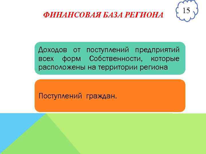 ФИНАНСОВАЯ БАЗА РЕГИОНА Доходов от поступлений предприятий всех форм Собственности, которые расположены на территории