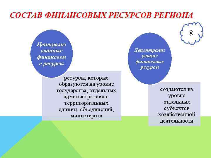 СОСТАВ ФИНАНСОВЫХ РЕСУРСОВ РЕГИОНА 8 Централиз ованные финансовы е ресурсы, которые образуются на уровне