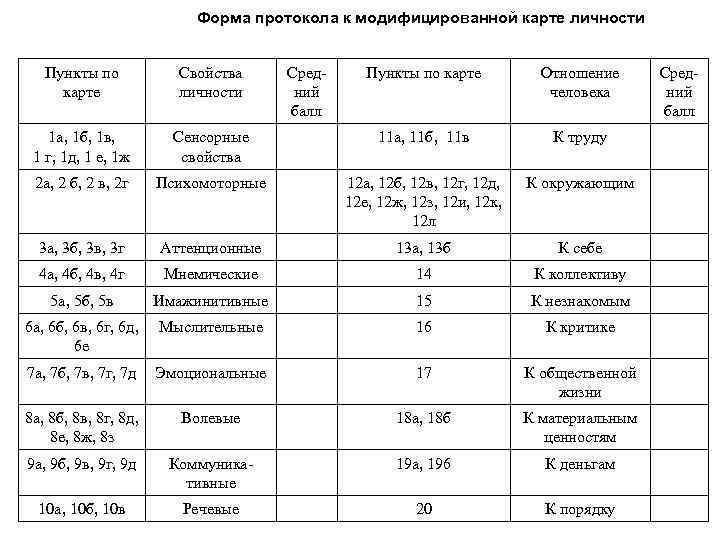 Карта личности платонова методика