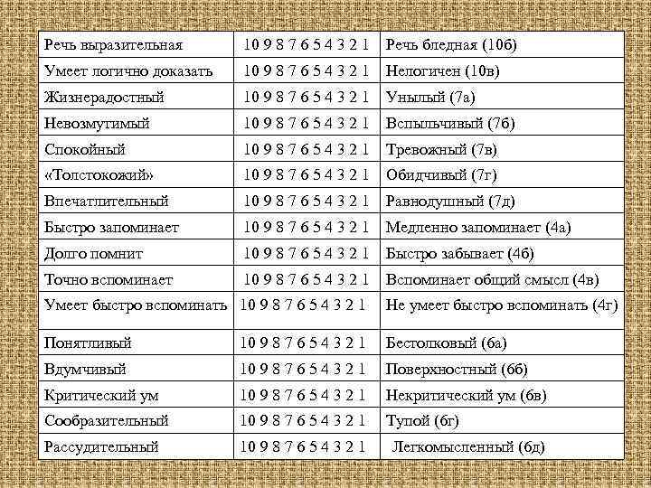 Характеристика личности карта сила