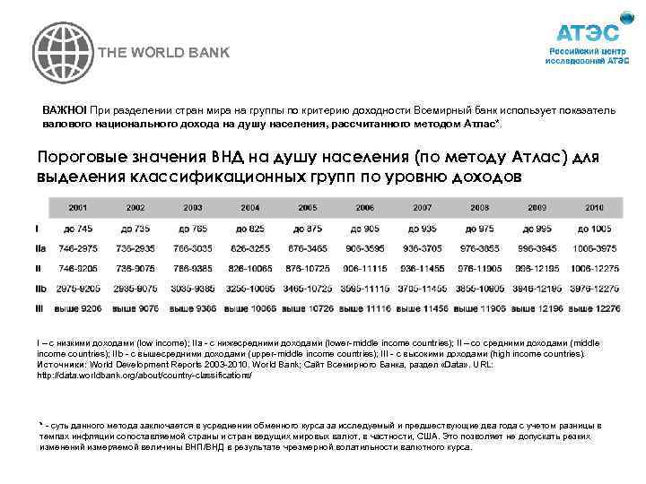 THE WORLD BANK ВАЖНО! При разделении стран мира на группы по критерию доходности Всемирный