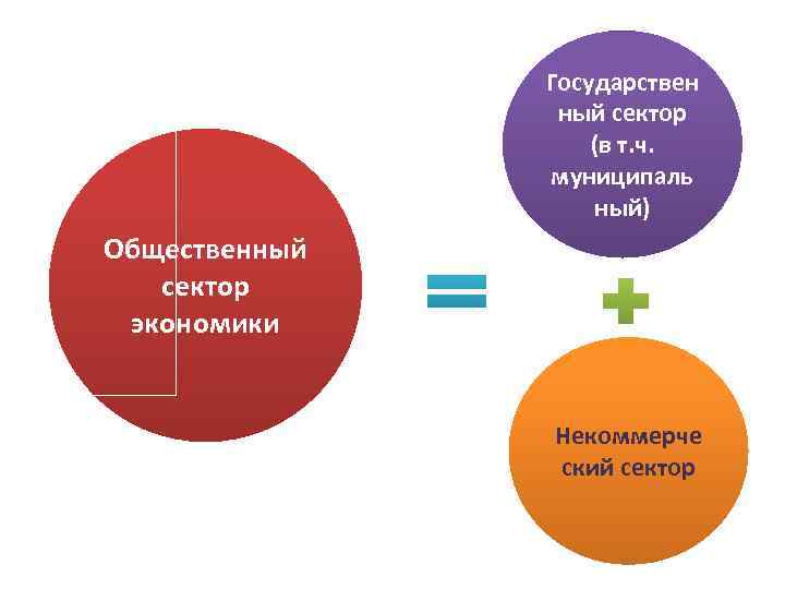 Государственный сектор картинки