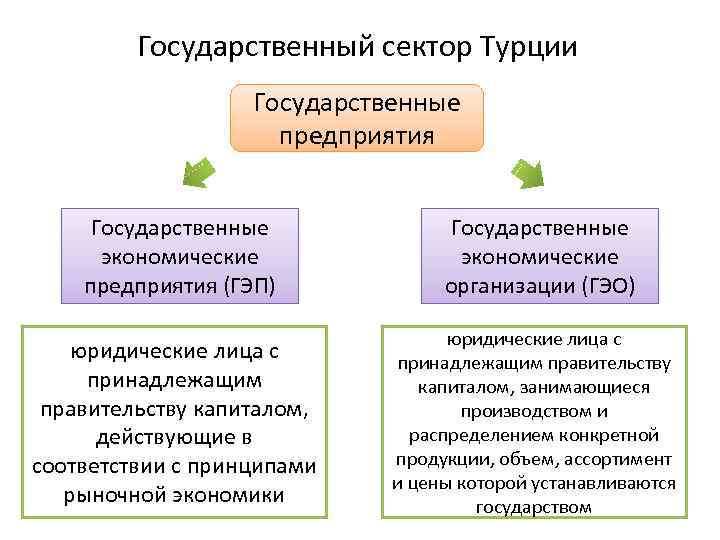 Учреждения государственного сектора