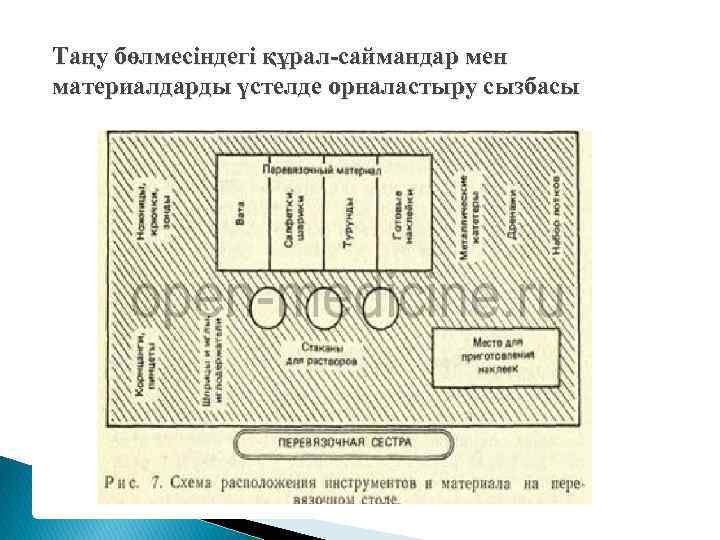 Таңу бөлмесіндегі құрал-саймандар мен материалдарды үстелде орналастыру сызбасы 