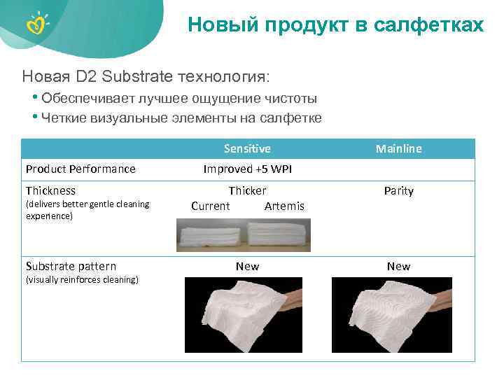 Новый продукт в салфетках Новая D 2 Substrate технология: • Обеспечивает лучшее ощущение чистоты
