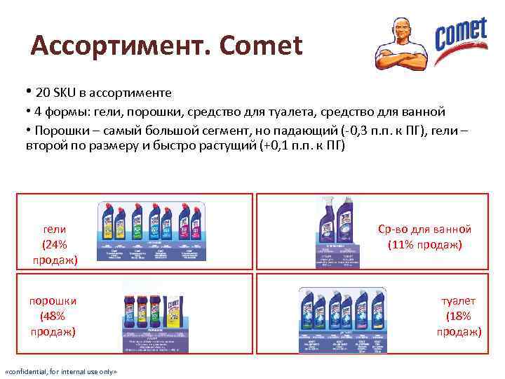 Ассортимент. Comet • 20 SKU в ассортименте • 4 формы: гели, порошки, средство для